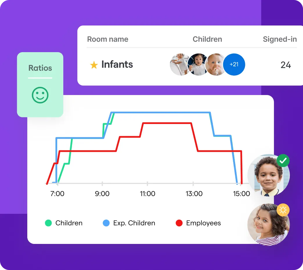 Ace nursery ratios, and boost occupancy | Famly